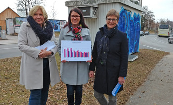 Landesrätin Mag. Sara Schaar, Bürgermeisterin Dr. Maria-Luise Mathiaschitz und Mag. Barbara Pucker (Abt. 8 des Landes Kärnten) berichten von Luftverbesserung.  Foto: StadtPresse/Burgstaller