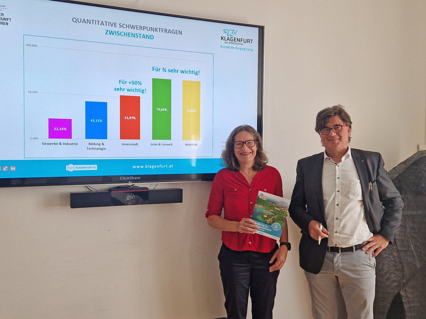 Stadträtin DI Constance Mochar präsentiert mit DI Robert Piechl (Leiter der Abt. Stadtplanung) erste Zwischenergebnisse der Bürgerbeteiligung zum Stadtentwicklungskonzept 2025. Foto: StadtKommunikation / Glinik